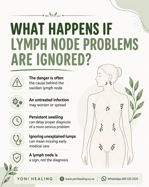 Lymph Drainage drops - Yoni Healing