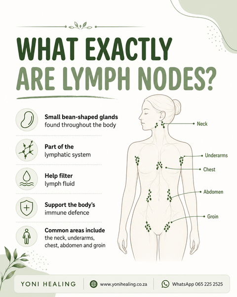 Lymph Drainage drops - Yoni Healing