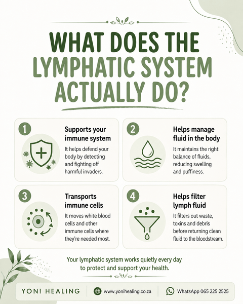 Lymph Drainage drops - Yoni Healing
