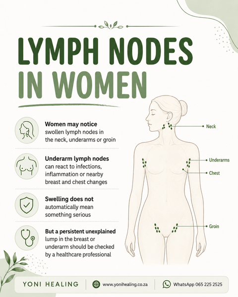 Lymph Drainage drops - Yoni Healing