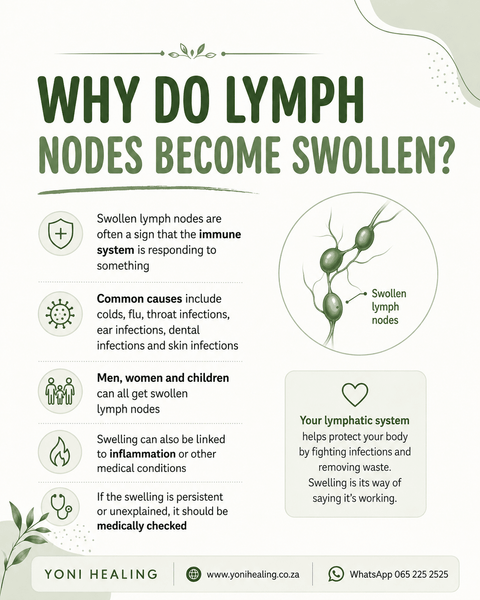 Lymph Drainage drops - Yoni Healing