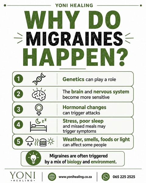 Migraine & Headaches Drops - Yoni Healing