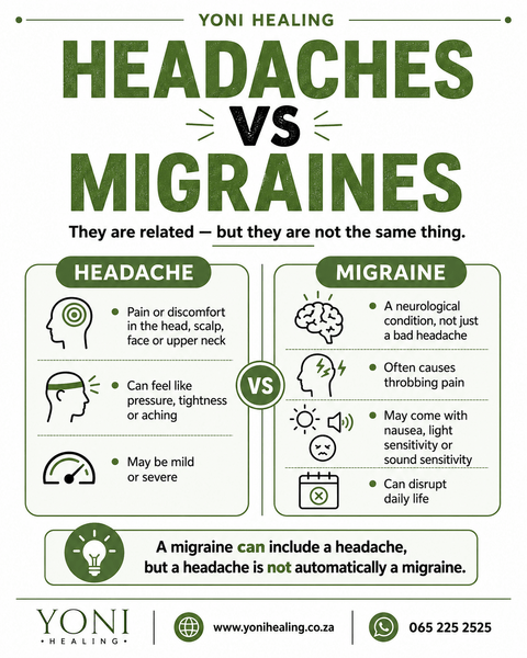 Migraine & Headaches Drops - Yoni Healing